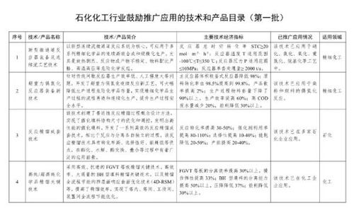 工信部發(fā)布石化行業(yè)技術(shù)推廣目錄，安防技術(shù)入選助力產(chǎn)業(yè)智能化升級