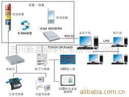 蘇州新盛超凈化系統 以尖端技術推廣，引領節能環保新風尚