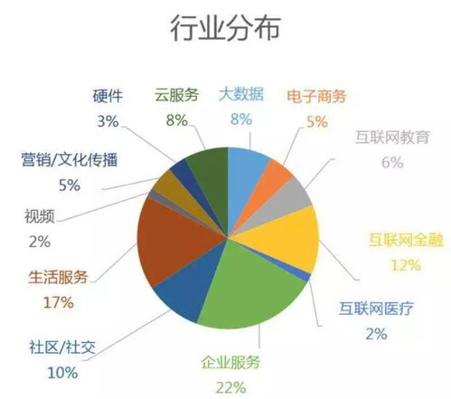 引薦技術產品精英，共赴創新征程