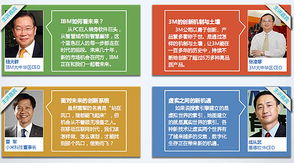 第三屆中國產(chǎn)品創(chuàng)新高峰論壇票務(wù)合作方案