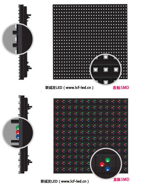 戶外為何鮮見表貼產品？淺析表貼LED顯示屏的固有優勢與戶外應用挑戰