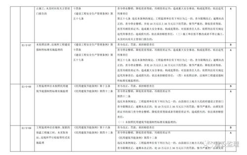《建筑市場信用信息分級標準（征求意見稿）》 構(gòu)建協(xié)同共治的信用管理新生態(tài)