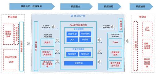 積夢智能助力上汽乘用車入選上海市質(zhì)量管理領(lǐng)域數(shù)字化轉(zhuǎn)型“十佳案例” 工程管理服務(wù)再獲認(rèn)可