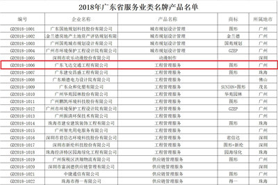 熱烈祝賀我公司“工程管理服務(wù)”獲評“廣東省名牌產(chǎn)品”